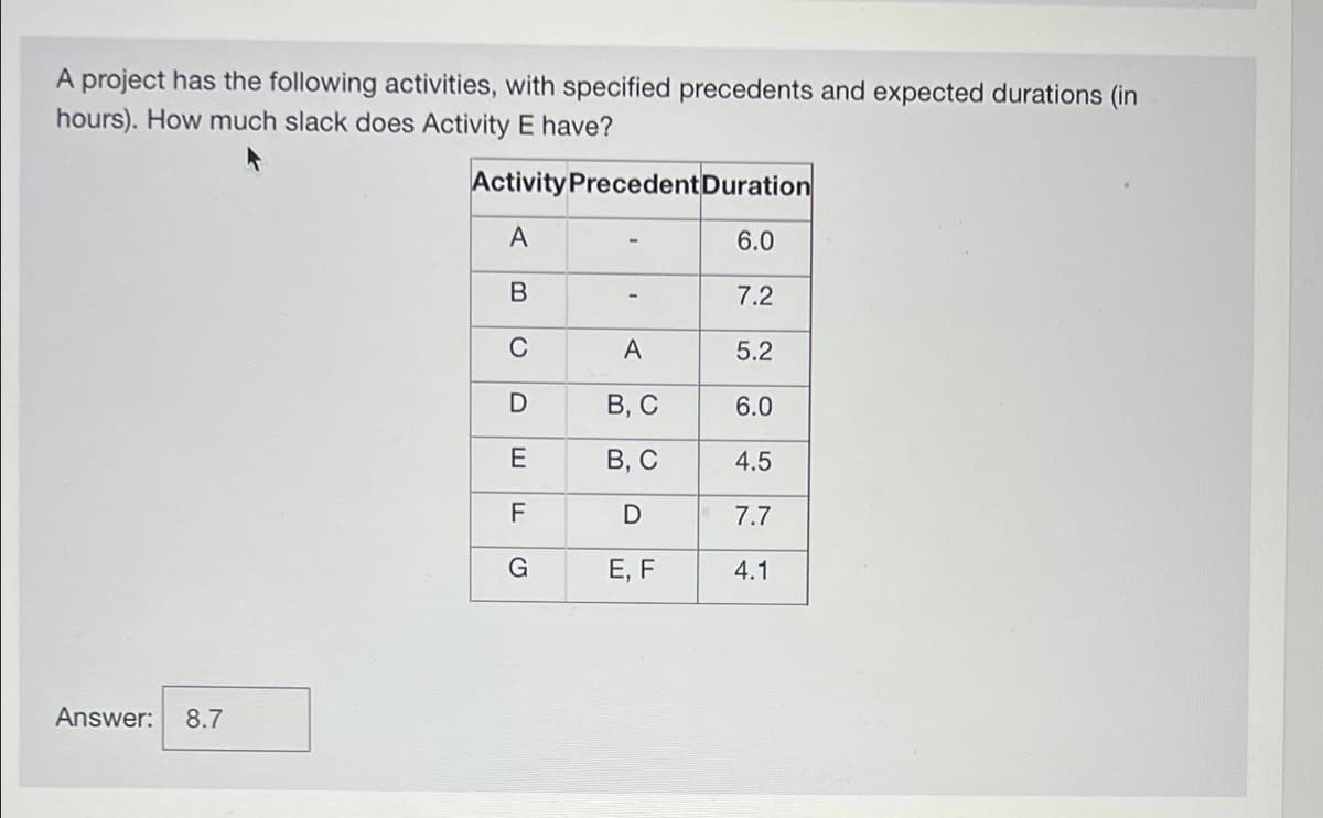 A project has the following activities, with specified precedents and expected durations (in
hours). How much slack does Activity E have?
Activity PrecedentDuration
A
6.0
7.2
C
A
5.2
D
В, С
6.0
E
В, С
4.5
F
D
7.7
Е, F
4.1
Answer:
8.7
