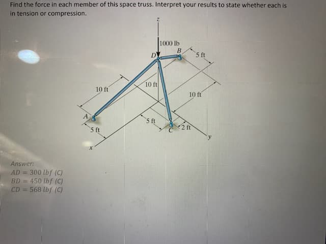 Find the force in each member of this space truss. Interpret your results to state whether each is
in tension or compression.
Answer:
AD = 300 lbf (C)
450 lbf (C)
BD=
CD= 568 lbf (C)
10 ft
5 ft
D
10 ft
5 ft
1000 lb
B
5 ft
10 ft
2 ft