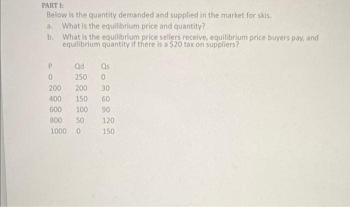 PART I:
Below is the quantity demanded and supplied in the market for skis.
What is the equilibrium price and quantity?
b. What is the equilibrium price sellers receive, equilibrium price buyers pay, and
equilibrium quantity if there is a $20 tax on suppliers?
a.
P
Qd
Qs
250
200
200
30
400
150
60
600
100
90
800
50
120
1000
150
