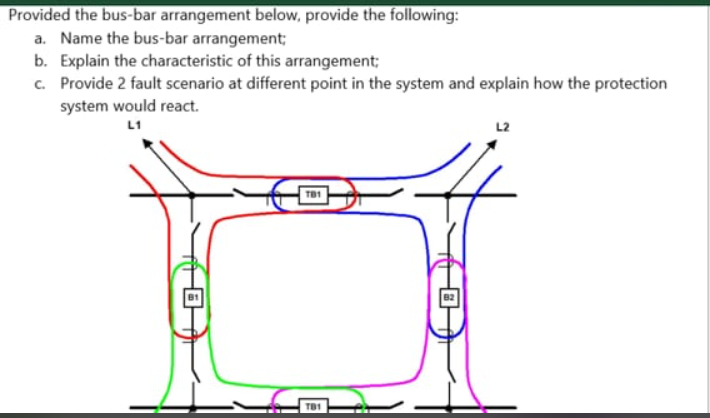 Provided the bus-bar arrangement below, provide the following:
a. Name the bus-bar arrangement;
b. Explain the characteristic of this arrangement;
c. Provide 2 fault scenario at different point in the system and explain how the protection
system would react.
L1
L2
TB1
