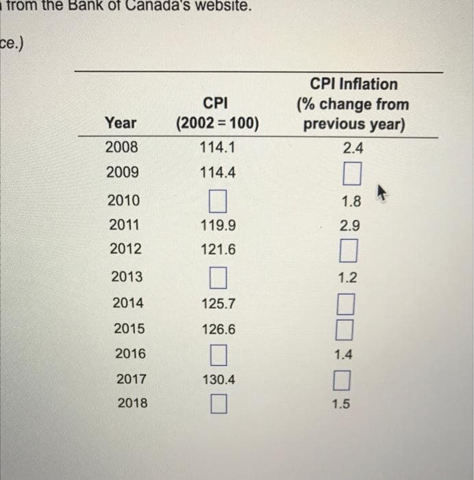from the Bank of Canada's website.
ce.)
CPI Inflation
(% change from
previous year)
CPI
Year
(2002 = 100)
%3D
2008
114.1
2.4
2009
114.4
2010
1.8
2011
119.9
2.9
2012
121.6
2013
1.2
2014
125.7
2015
126.6
2016
1.4
2017
130.4
2018
1.5
