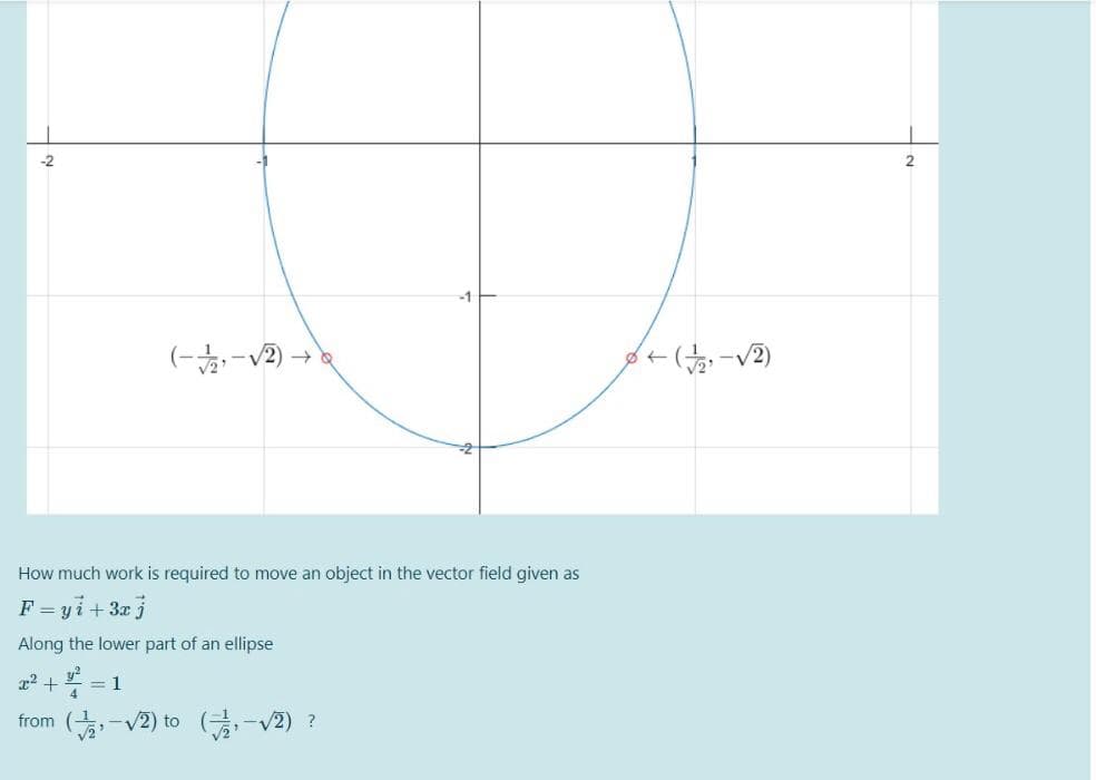 -2
2
How much work is required to move an object in the vector field given as
F = yi+ 3x j
Along the lower part of an ellipse
x2 +
= 1
from (-v2) to
(금,-V2) ?
