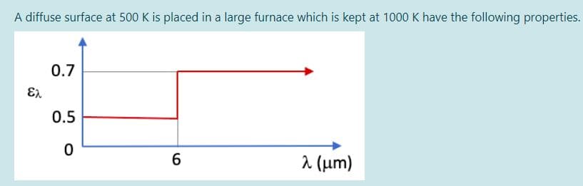 A diffuse surface at 500 K is placed in a large furnace which is kept at 1000 K have the following properties.
0.7
Er
0.5
2 (um)
LO
