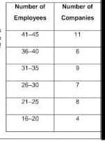 Number of
Number of
Employees
Companies
41-45
11
36-40
6
31-35
26-30
21-25
16-20
