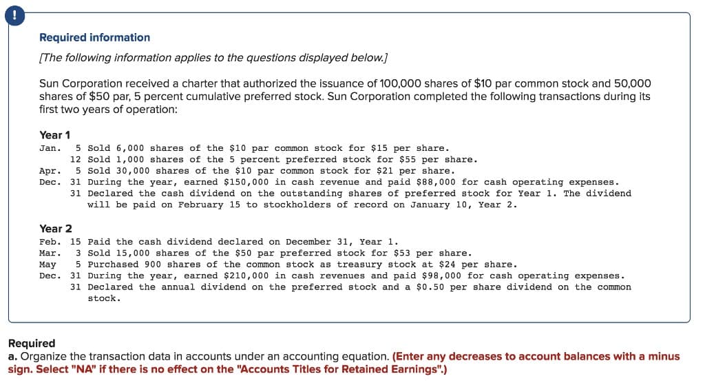 !
Required information
[The following information applies to the questions displayed below.]
Sun Corporation received a charter that authorized the issuance of 100,000 shares of $10 par common stock and 50,000
shares of $50 par, 5 percent cumulative preferred stock. Sun Corporation completed the following transactions during its
first two years of operation:
Year 1
Jan. 5 Sold 6,000 shares of the $10 par common stock for $15 per share.
12 Sold 1,000 shares of the 5 percent preferred stock for $55 per share.
Apr. 5 Sold 30,000 shares of the $10 par common stock for $21 per share.
Dec.
Year 2
Feb.
Mar.
May
Dec.
31 During the year, earned $150,000 in cash revenue and paid $88,000 for cash operating expenses.
31 Declared the cash dividend on the outstanding shares of preferred stock for Year 1. The dividend
will be paid on February 15 to stockholders of record on January 10, Year 2.
15 Paid the cash dividend declared on December 31, Year 1.
3 Sold 15,000 shares of the $50 par preferred stock for $53 per share.
5 Purchased 900 shares of the common stock as treasury stock at $24 per share.
31 During the year, earned $210,000 in cash revenues and paid $98,000 for cash operating expenses.
31 Declared the annual dividend on the preferred stock and a $0.50 per share dividend on the common
stock.
Required
a. Organize the transaction data in accounts under an accounting equation. (Enter any decreases to account balances with a minus
sign. Select "NA" if there is no effect on the "Accounts Titles for Retained Earnings".)