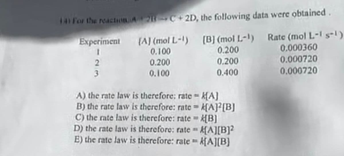 141 For the reaction
Experiment
1
2
3
2C+2D, the following data were obtained.
[B] (mol L-1)
Rate (mol L-1 s-1)
0.200
0.000360
0.000720
0.000720
(A) (mol L-1)
0.100
0.200
0.100
0.200
0.400
A) the rate law is therefore: rate= K[A]
B) the rate law is therefore: rate= K[A]²[B]
[B]
C) the rate law is therefore: rate
D) the rate law is therefore: rate
[A][B]²
E) the rate law is therefore: rate= K[A][B]