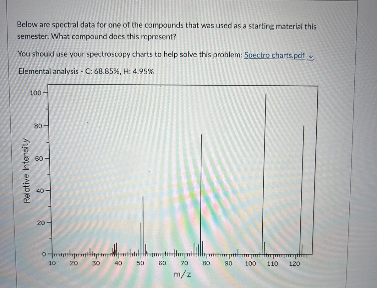 Below are spectral data for one of the compounds that was used as a starting material this
semester. What compound does this represent?
You should use your spectroscopy charts to help solve this problem: Spectro charts.pdf
Elemental analysis - C: 68.85%, H: 4.95%
Relative Intensity
100
80-
60
40-
20-
0
10
20
30
40
50
60
70
m/z
80
90
100 110 120