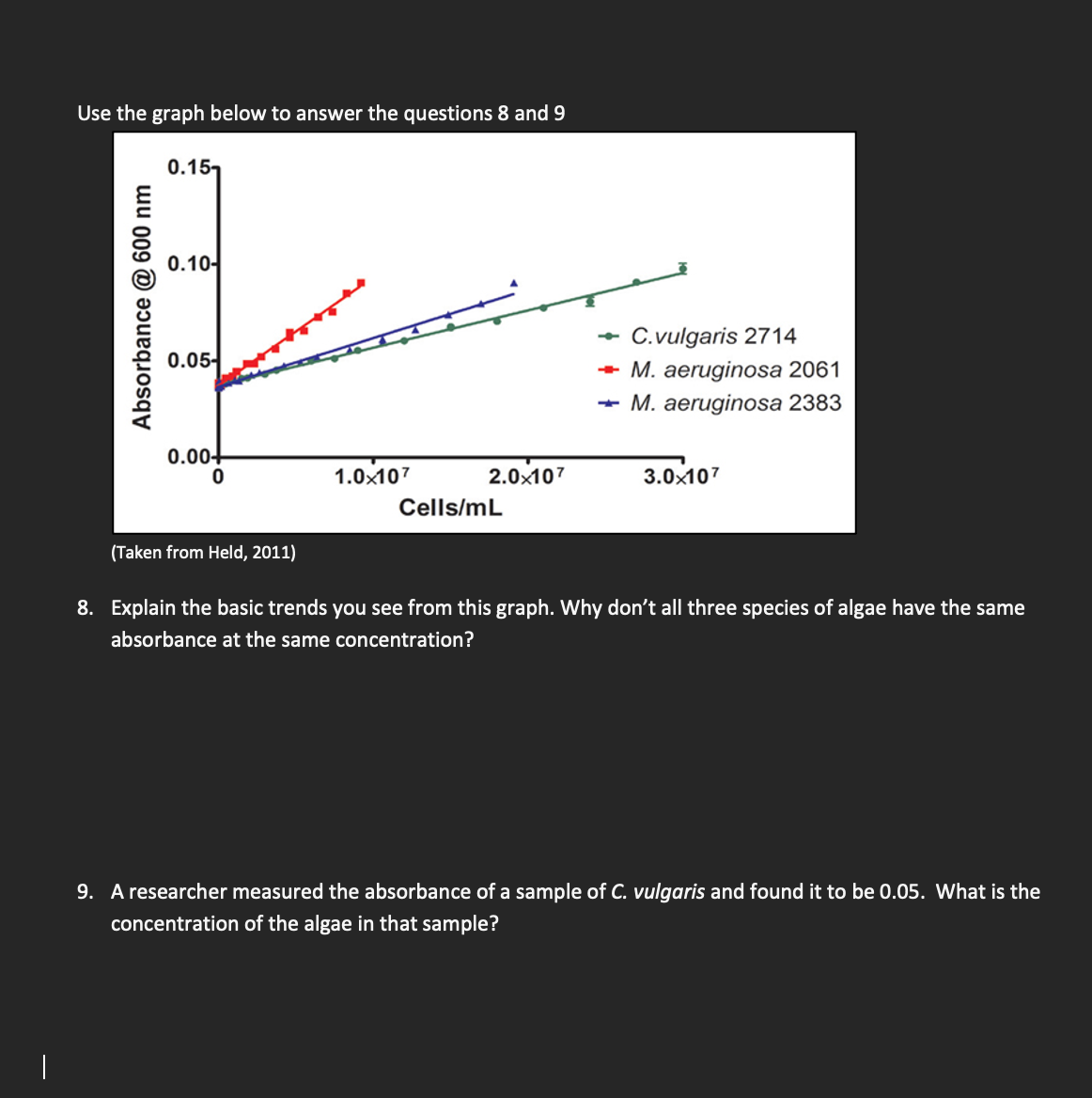 Use the graph below to answer the questions 8 and 9
0.15-
0.10-
+ C.vulgaris 2714
0.05-
+ M. aeruginosa 2061
+ M. aeruginosa 2383
0.00+
1.0x107
2.0x107
3.0x107
Cells/mL
(Taken from Held, 2011)
8. Explain the basic trends you see from this graph. Why don't all three species of algae have the same
absorbance at the same concentration?
9. A researcher measured the absorbance of a sample of C. vulgaris and found it to be 0.05. What is the
concentration of the algae in that sample?
Absorbance @ 600 nm
