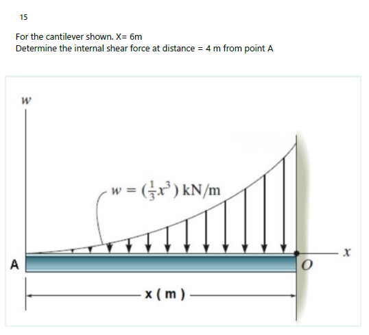 15
For the cantilever shown. X= 6m
Determine the internal shear force at distance = 4 m from point A
= (3r') kN/m
A
x ( m )
