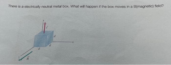 There is a electrically neutral metal box. What will happen if the box moves in a B(magnetic) field?