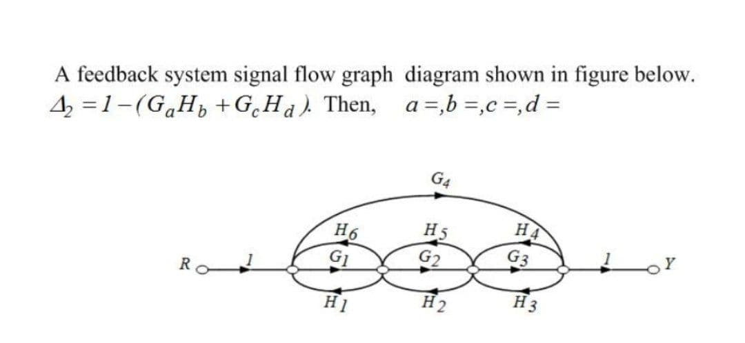 A feedback system signal flow graph diagram shown in figure below.
4 =1-(G,H, +G,Ha). Then, a =,b =,c =,d =
G4
H 5
H6
G3
G2
G1
H2
H 3
H1
