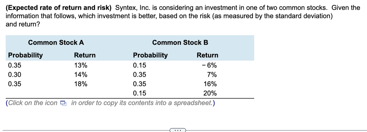 (Expected rate of return and risk) Syntex, Inc. is considering an investment in one of two common stocks. Given the
information that follows, which investment is better, based on the risk (as measured by the standard deviation)
and return?
Common Stock A
Probability
0.35
0.30
0.35
Return
13%
14%
18%
Common Stock B
Return
- 6%
7%
16%
20%
Probability
0.15
0.35
0.35
0.15
(Click on the icon in order to copy its contents into a spreadsheet.)