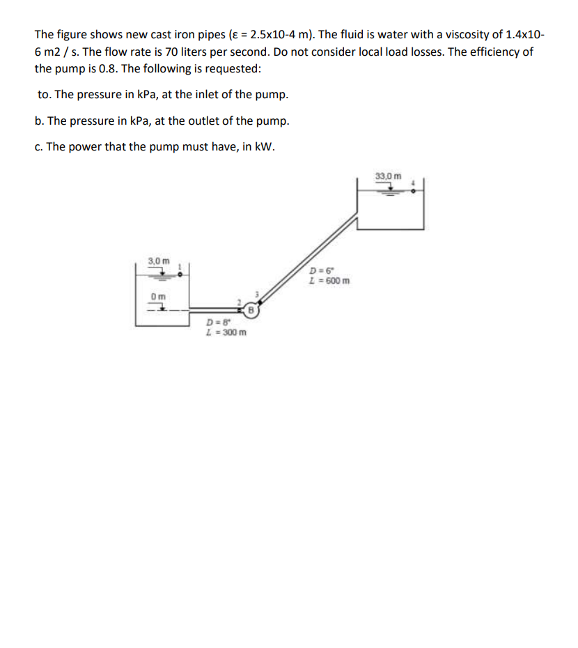 The figure shows new cast iron pipes (ε =2.5x10-4 m). The fluid is water with a viscosity of 1.4x10-
6 m2/s. The flow rate is 70 liters per second. Do not consider local load losses. The efficiency of
the pump is 0.8. The following is requested:
to. The pressure in kPa, at the inlet of the pump.
b. The pressure in kPa, at the outlet of the pump.
c. The power that the pump must have, in kW.
3,0 m
D=8
L = 300 m
D=6"
L = 600 m
33,0 m