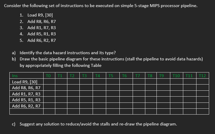 Consider the following set of instructions to be executed on simple 5-stage MIPS processor pipeline.
1. Load R9, [30]
2. Add R8, R6, R7
Add R1, R7, R3
3.
4. Add R5, R1, R3
5. Add R6, R2, R7
a)
Identify the data hazard instructions and its type?
b) Draw the basic pipeline diagram for these instructions (stall the pipeline to avoid data hazards)
by appropriately filling the following Table
TO T1 T2 T3 T4 T5 T6 T7 T8 T9 T10 T11 T12
Ins
Load R9, [30]
Add R8, R6, R7
Add R1, R7, R3
Add R5, R1, R3
Add R6, R2, R7
c) Suggest any solution to reduce/avoid the stalls and re-draw the pipeline diagram.