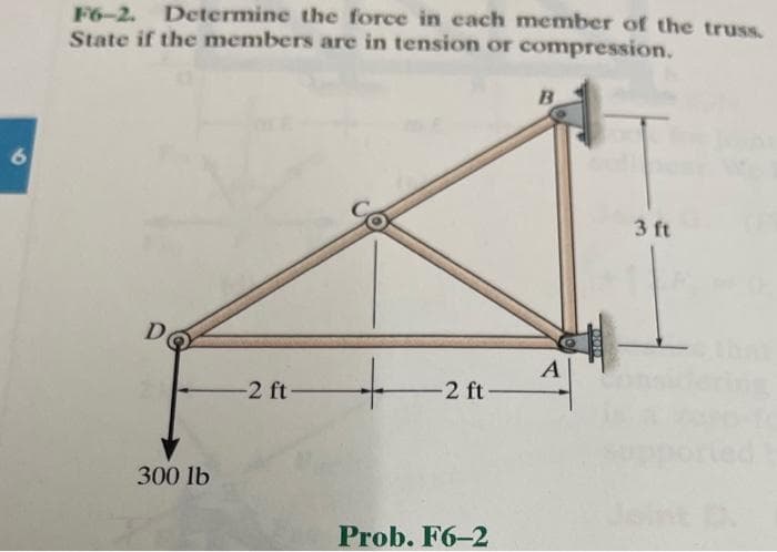 6
F6-2. Determine the force in each member of the truss.
State if the members are in tension or compression.
D
300 lb
-2 ft-
+
-2 ft-
Prob. F6-2
B
A
3 ft