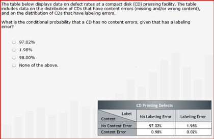 The table below displays data on defect rates at a compact disk (CD) pressing facility. The table
includes data on the distribution of CDs that have content errors (missing and/or wrong content),
and on the distribution of CDs that have labeling errors.
What is the conditional probability that a CD has no content errors, given that has a labeling
error?
97.02%
1.98%
98.00%
None of the above.
I
Label
Content
No Content Error
Content Error
CD Printing Defects
No Labeling Error
97.02%
0.98%
Labeling Error
1.98%
0.02%