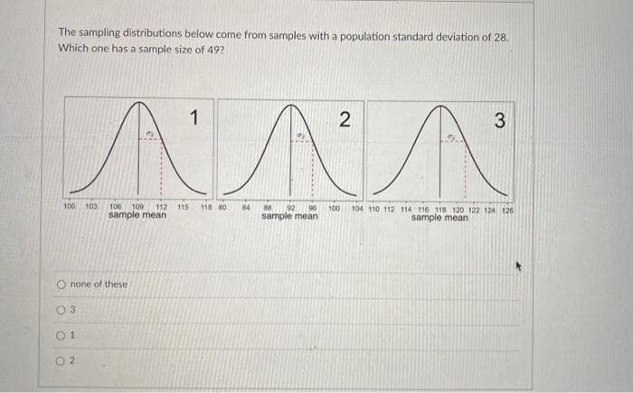 The sampling distributions below come from samples with a population standard deviation of 28.
Which one has a sample size of 49?
1
2
3
N N N
100 103 106 109 112 115
sample mean
Onone of these
0 3
01
02
118 80
84 88 92 96 100
sample mean
04 110 112 114 116 118 120 122 124 126
sample mean