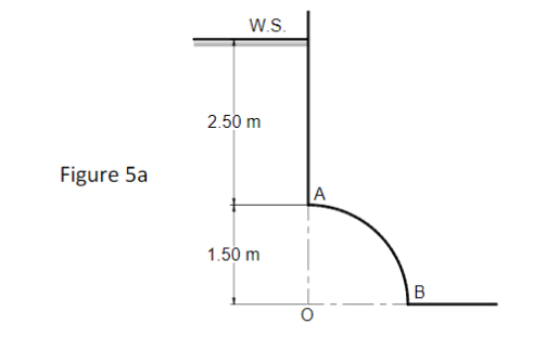 W.S.
2.50 m
Figure 5a
A
1.50 m
B
