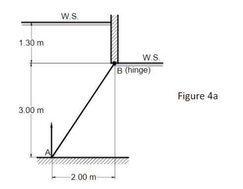 W.S.
1.30 m
w.S.
B (hinge)
Figure 4a
3.00 m
-2.00 m-
