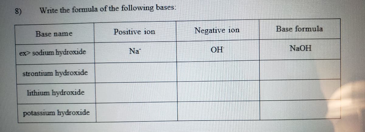 Write the formula of the following bases:
Positive ion
Negative 1on
Base formula
Base name
Na
OH
NAOH
ex> sodium hydroxide
strontium hydroxide
lithium hydroxide
potassium hydroxide
