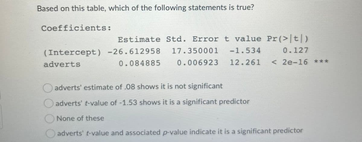 Based on this table, which of the following statements is true?
Coefficients:
Estimate Std. Error t value Pr(>|t|)
17.350001 -1.534
(Intercept) -26.612958
adverts
0.084885
0.127
0.006923 12.261 < < 2e-16 ***
adverts' estimate of .08 shows it is not significant
adverts' t-value of -1.53 shows it is a significant predictor
None of these
adverts t-value and associated p-value indicate it is a significant predictor