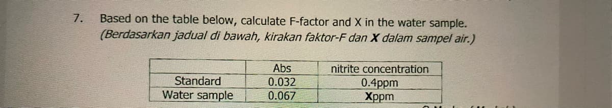 Based on the table below, calculate F-factor and X in the water sample.
(Berdasarkan jadual di bawah, kirakan faktor-F dan X dalam sampel air.)
7.
Abs
nitrite concentration
Standard
0.032
0.4ppm
Xppm
Water sample
0.067
