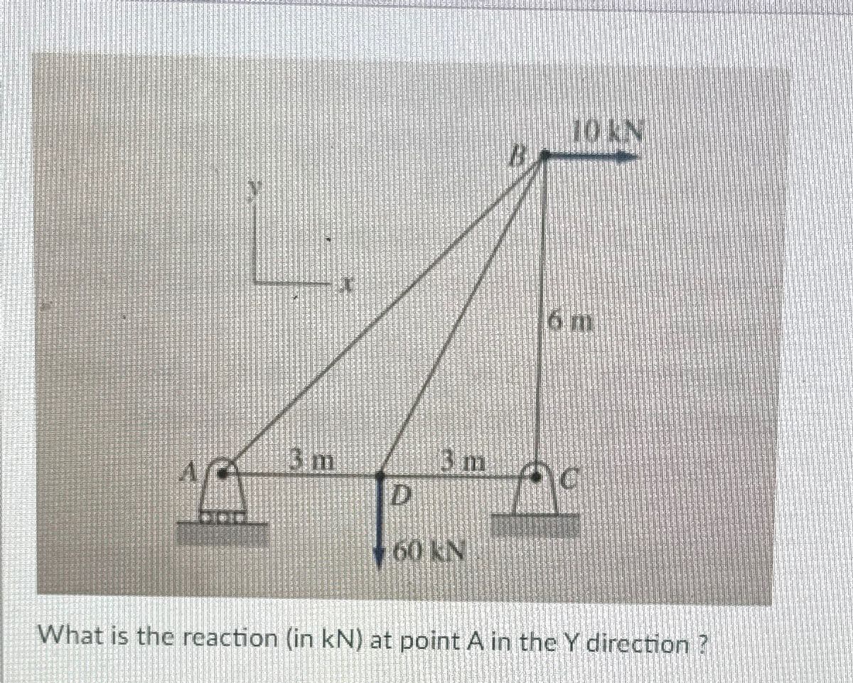 3 m
3 m
D
60 KN
10 kN
6 m
What is the reaction (in kN) at point A in the Y direction ?