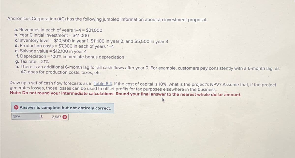 Andronicus Corporation (AC) has the following jumbled information about an investment proposal:
a. Revenues in each of years 1-4 = $21,000
b. Year O initial investment = $41,000
c. Inventory level = $10,500 in year 1, $11,100 in year 2, and $5,500 in year 3
d. Production costs = $7,300 in each of years 1-4
e. Salvage value = $12,100 in year 4
f. Depreciation = 100% immediate bonus depreciation
g. Tax rate = 21%
h. There is an additional 6-month lag for all cash flows after year O. For example, customers pay consistently with a 6-month lag, as
AC does for production costs, taxes, etc.
Draw up a set of cash flow forecasts as in Table 6.4. If the cost of capital is 10%, what is the project's NPV? Assume that, if the project
generates losses, those losses can be used to offset profits for tax purposes elsewhere in the business.
Note: Do not round your intermediate calculations. Round your final answer to the nearest whole dollar amount.
NPV
Answer is complete but not entirely correct.
$
2,987 x