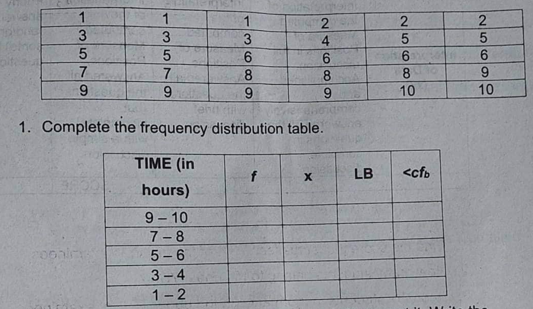 1
1
3
3
5
6
7
8
9
9
9
1. Complete the frequency distribution table.
TIME (in
f
X
hours)
9-10
7-8
5-6
3-4
1-2
357
13
24689
2568
25699
LB
10
<cfb
10