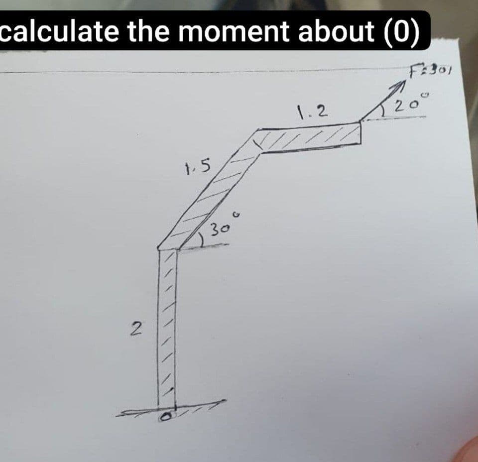 calculate the moment about (0)
F2301
2
1.5
30
G
1.2
20°