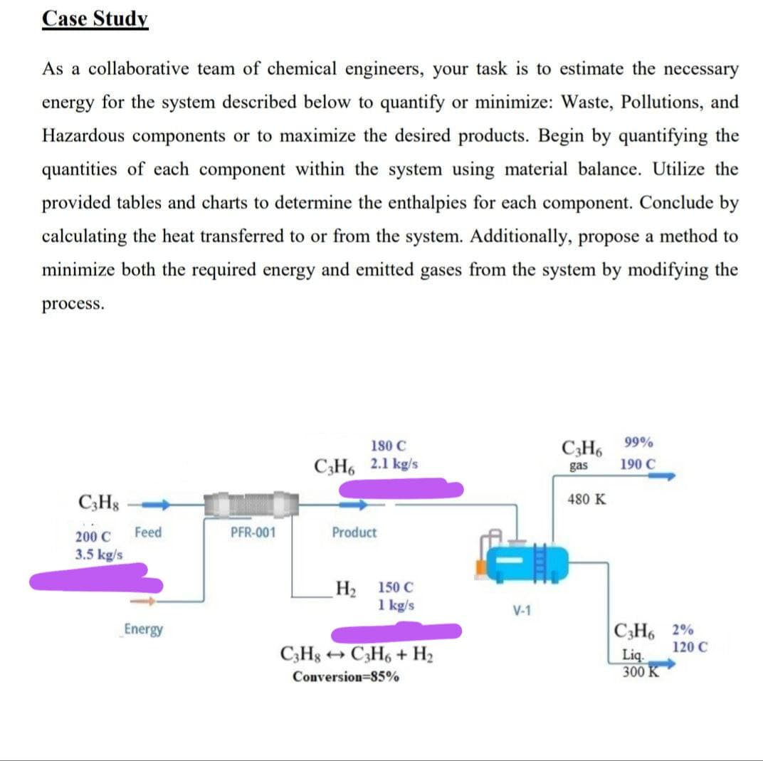 Case Study
As a collaborative team of chemical engineers, your task is to estimate the necessary
energy for the system described below to quantify or minimize: Waste, Pollutions, and
Hazardous components or to maximize the desired products. Begin by quantifying the
quantities of each component within the system using material balance. Utilize the
provided tables and charts to determine the enthalpies for each component. Conclude by
calculating the heat transferred to or from the system. Additionally, propose a method to
minimize both the required energy and emitted gases from the system by modifying the
process.
C3H8
200 C
3.5 kg/s
Feed
Energy
PFR-001
180 C
C3H6 2.1 kg/s
Product
H₂
150 C
1 kg/s
C3H8C3H6+ H₂
Conversion 85%
V-1
C3H6
gas
480 K
99%
190 C
C3H6 2%
Liq.
300 K
120 C