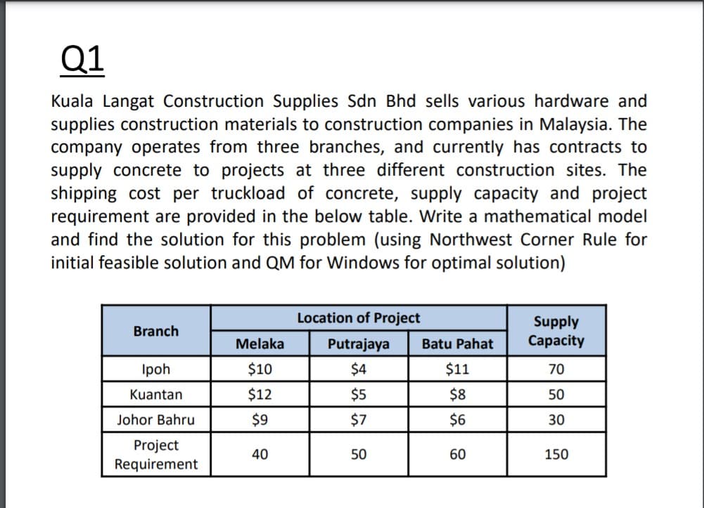 Q1
Kuala Langat Construction Supplies Sdn Bhd sells various hardware and
supplies construction materials to construction companies in Malaysia. The
company operates from three branches, and currently has contracts to
supply concrete to projects at three different construction sites. The
shipping cost per truckload of concrete, supply capacity and project
requirement are provided in the below table. Write a mathematical model
and find the solution for this problem (using Northwest Corner Rule for
initial feasible solution and QM for Windows for optimal solution)
Branch
Ipoh
Kuantan
Johor Bahru
Project
Requirement
Melaka
$10
$12
$9
40
Location of Project
Putrajaya
$4
$5
$7
50
Batu Pahat
$11
$8
$6
60
Supply
Capacity
70
50
30
150