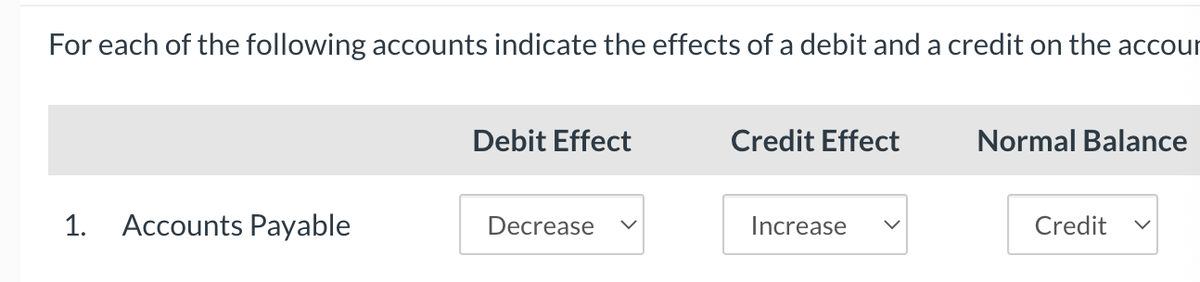 For each of the following accounts indicate the effects of a debit and a credit on the accour
1. Accounts Payable
Debit Effect
Decrease
Credit Effect
Increase
Normal Balance
Credit