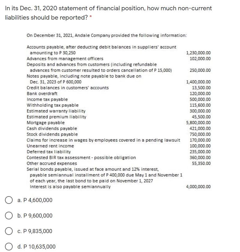 In its Dec. 31, 2020 statement of financial position, how much non-current
liabilities should be reported? *
On December 31, 2021, Andale Company provided the following information:
Accounts payable, after deducting debit balances in suppliers' account
amounting to P 30,250
Advances from management officers
Deposits and advances from customers (including refundable
advances from customer resulted to orders cancellation of P 15,000)
Notes payable, including note payable to bank due on
Dec. 31, 2023 of P 600,000
1,230,000.00
102,000.00
250,000.00
1,400,000.00
13,500.00
120,000.00
500,000.00
115,600.00
300,000.00
45,500.00
5,800,000.00
421,000.00
750,000.00
170,000.00
100,000.00
235,000.00
360,000.00
55,350.00
Credit balances in customers' accounts
Bank overdraft
Income tax payable
Withholding tax payable
Estimated warranty liability
Estimated premium liability
Mortgage payable
Cash dividends payable
Stock dividends payabie
Claims for increase in wages by employees covered in a pending lawsuit
Unearned rent income
Deferred tax liability
Contested BIR tax assessment - possible obligation
Other accrued expenses
Serial bonds payable, issued at face amount and 12% interest,
payable semiannual installment of P 400,000 due May 1 and November 1
of each year, the last bond to be paid on November 1, 2027
Interest is also payable semiannually
4,000,000.00
a. P 4,600,000
b. P 9,600,000
c. P 9,835,000
d. P 10,635,000
