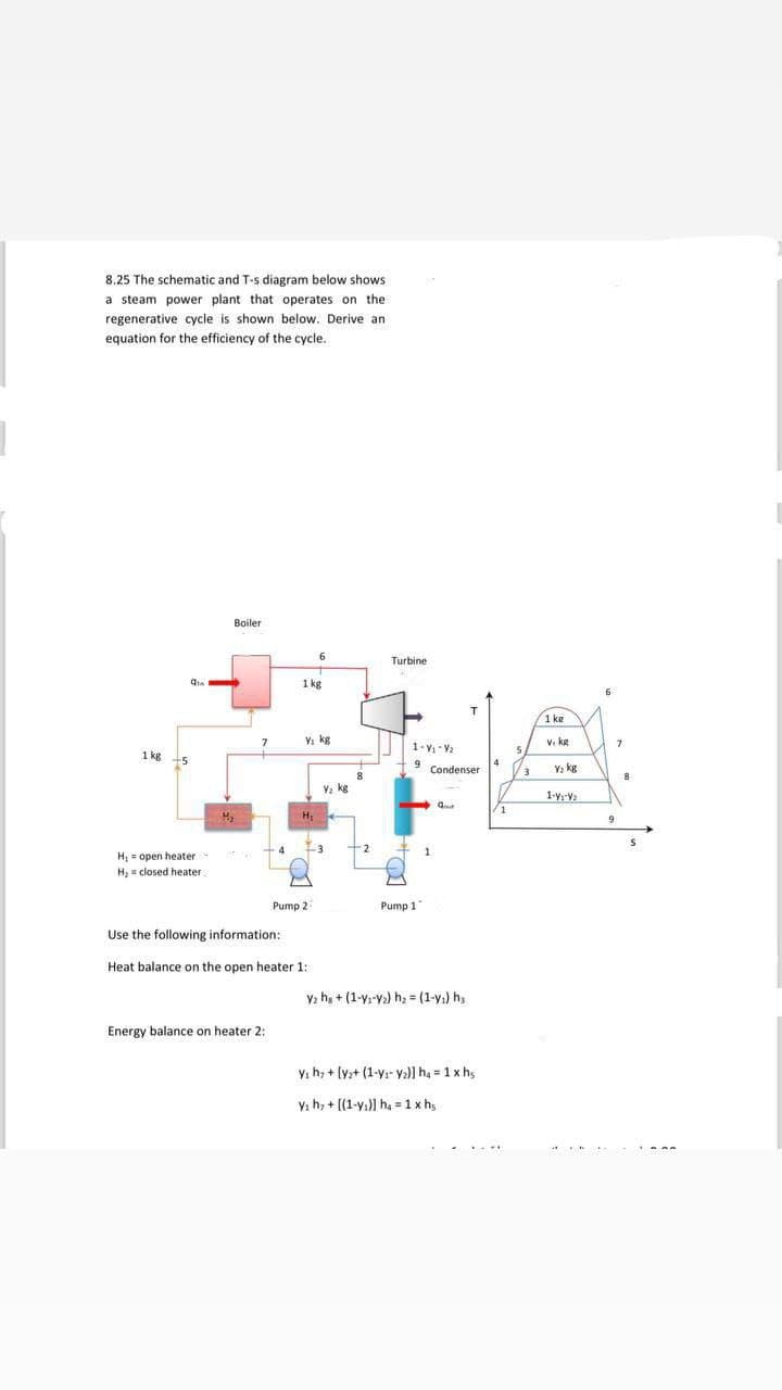 8.25 The schematic and T-s diagram below shows
a steam power plant that operates on the
regenerative cycle is shown below. Derive an
equation for the efficiency of the cycle.
Boiler
1 kg
Turbine
7
Y: kg
1 kg
H, open heater
H₂ = closed heater
1 kg
vikg
1-Y₁-V2
5
9
Condenser
3
Y₂ kg
Yz kg
H₁
+
1-V-V
and
1
9
2
Pump 2
Pump 1
Use the following information:
Heat balance on the open heater 1:
Y2 hs +(1-y-V2) h₂ = (1-y₁) hs
Energy balance on heater 2:
y₁ hy+[y2+ (1-ya- y2)] h₁ = 1 x hs
y: hy+[(1-y)] h₁ =1 x hs