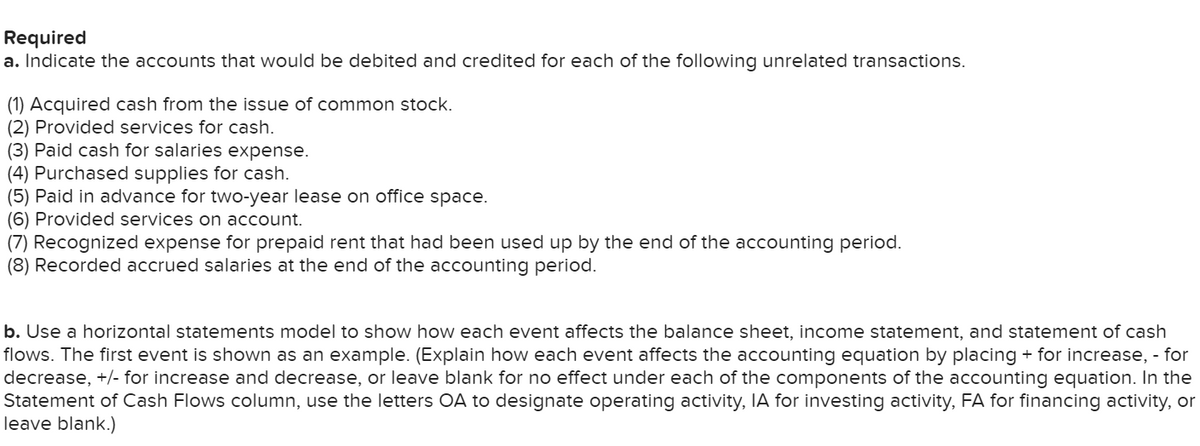 Required
a. Indicate the accounts that would be debited and credited for each of the following unrelated transactions.
(1) Acquired cash from the issue of common stock.
(2) Provided services for cash.
(3) Paid cash for salaries expense.
(4) Purchased supplies for cash.
(5) Paid in advance for two-year lease on office space.
(6) Provided services on account.
(7) Recognized expense for prepaid rent that had been used up by the end of the accounting period.
(8) Recorded accrued salaries at the end of the accounting period.
b. Use a horizontal statements model to show how each event affects the balance sheet, income statement, and statement of cash
flows. The first event is shown as an example. (Explain how each event affects the accounting equation by placing + for increase, - for
decrease, +/- for increase and decrease, or leave blank for no effect under each of the components of the accounting equation. In the
Statement of Cash Flows column, use the letters OA to designate operating activity, IA for investing activity, FA for financing activity, or
leave blank.)