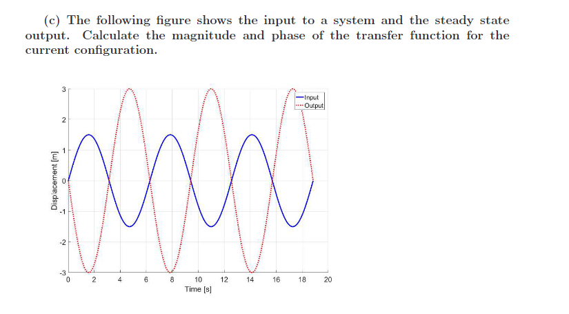 (c) The following figure shows the input to a system and the steady state
output. Calculate the magnitude and phase of the transfer function for the
current configuration.
inneho
Displacement [m]
3
2
-2
3²
0
2
4
6
8
10
Time [s]
12
14
16
-Input
Output
18
20