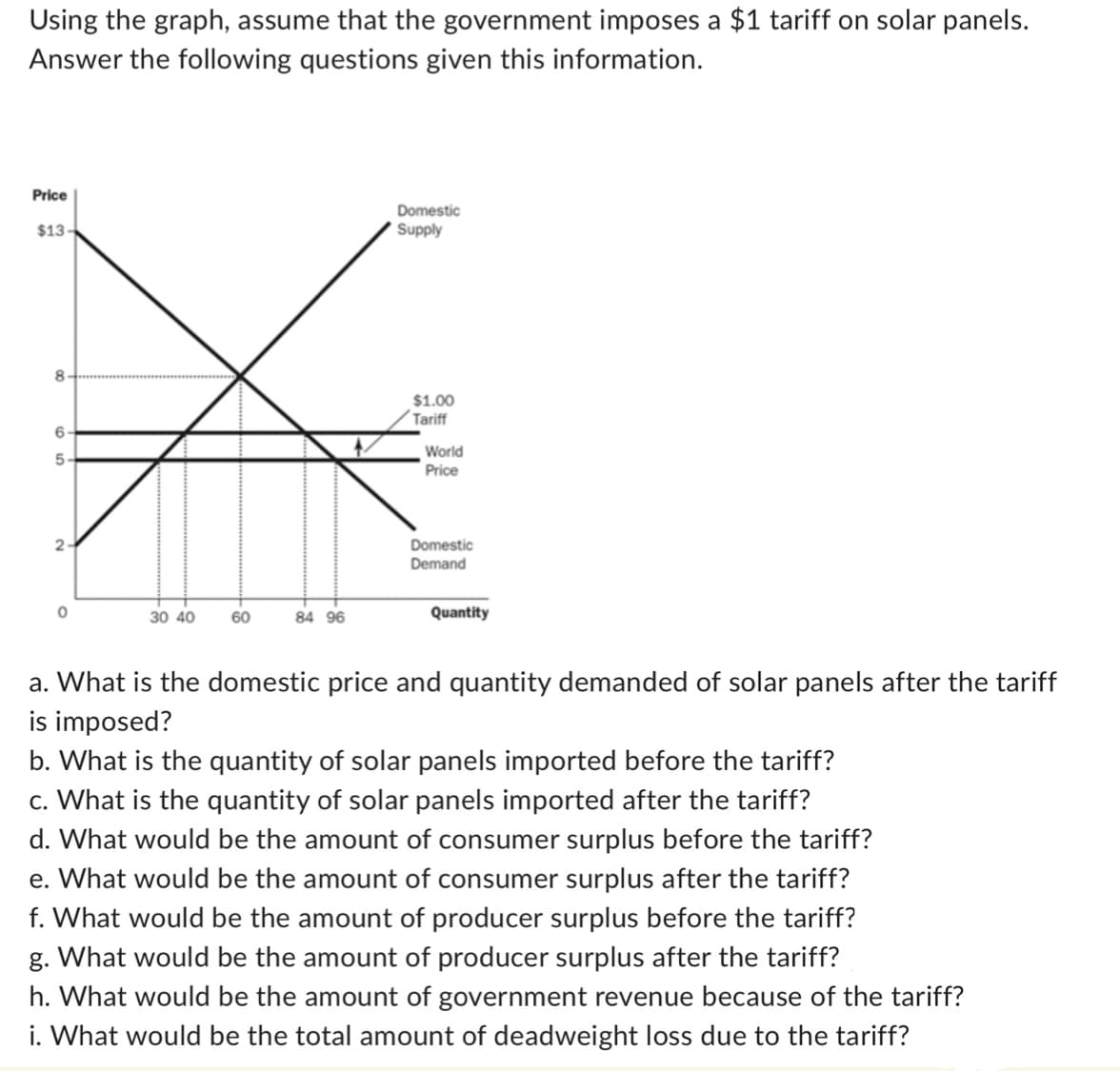 Using the graph, assume that the government imposes a $1 tariff on solar panels.
Answer the following questions given this information.
Price
$13
8
6
5
Domestic
Supply
$1.00
Tariff
World
Price
Domestic
Demand
0
30 40
60
84 96
Quantity
a. What is the domestic price and quantity demanded of solar panels after the tariff
is imposed?
b. What is the quantity of solar panels imported before the tariff?
c. What is the quantity of solar panels imported after the tariff?
d. What would be the amount of consumer surplus before the tariff?
e. What would be the amount of consumer surplus after the tariff?
f. What would be the amount of producer surplus before the tariff?
g. What would be the amount of producer surplus after the tariff?
h. What would be the amount of government revenue because of the tariff?
i. What would be the total amount of deadweight loss due to the tariff?
