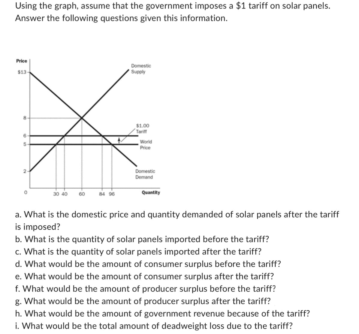 2
Using the graph, assume that the government imposes a $1 tariff on solar panels.
Answer the following questions given this information.
Price
$13
65
8
Domestic
Supply
$1.00
Tariff
World
Price
Domestic
Demand
о
30 40
60
84 96
Quantity
a. What is the domestic price and quantity demanded of solar panels after the tariff
is imposed?
b. What is the quantity of solar panels imported before the tariff?
c. What is the quantity of solar panels imported after the tariff?
d. What would be the amount of consumer surplus before the tariff?
e. What would be the amount of consumer surplus after the tariff?
f. What would be the amount of producer surplus before the tariff?
g. What would be the amount of producer surplus after the tariff?
h. What would be the amount of government revenue because of the tariff?
i. What would be the total amount of deadweight loss due to the tariff?