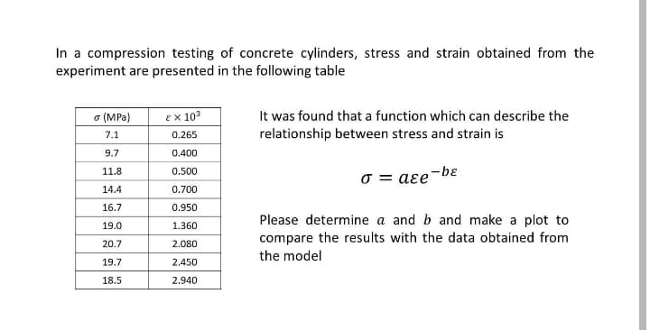 In a compression testing of concrete cylinders, stress and strain obtained from the
experiment are presented in the following table
ex 103
It was found that a function which can describe the
o (MPa)
7.1
0.265
relationship between stress and strain is
9.7
0.400
11.8
0.500
O = aɛe-bɛ
14.4
0.700
16.7
0.950
Please determine a and b and make a plot to
compare the results with the data obtained from
the model
19.0
1.360
20.7
2.080
19.7
2.450
18.5
2.940
