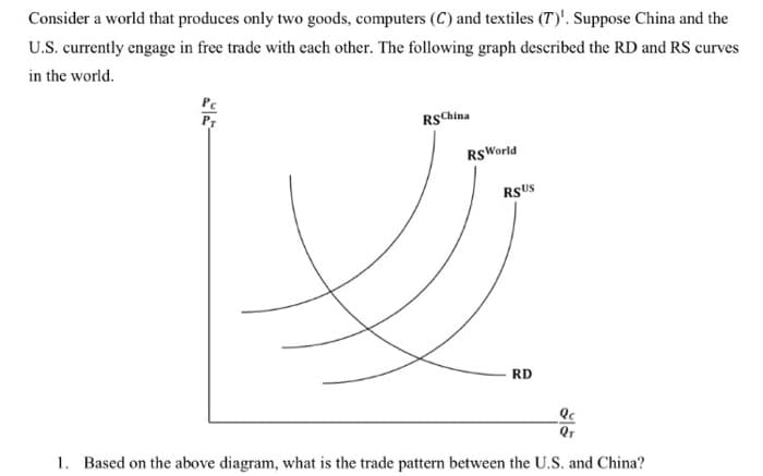Consider a world that produces only two goods, computers (C) and textiles (T)'. Suppose China and the
U.S. currently engage in free trade with each other. The following graph described the RD and RS curves
in the world.
RS China
RS World
RSUS
RD
Qc
QT
1. Based on the above diagram, what is the trade pattern between the U.S. and China?