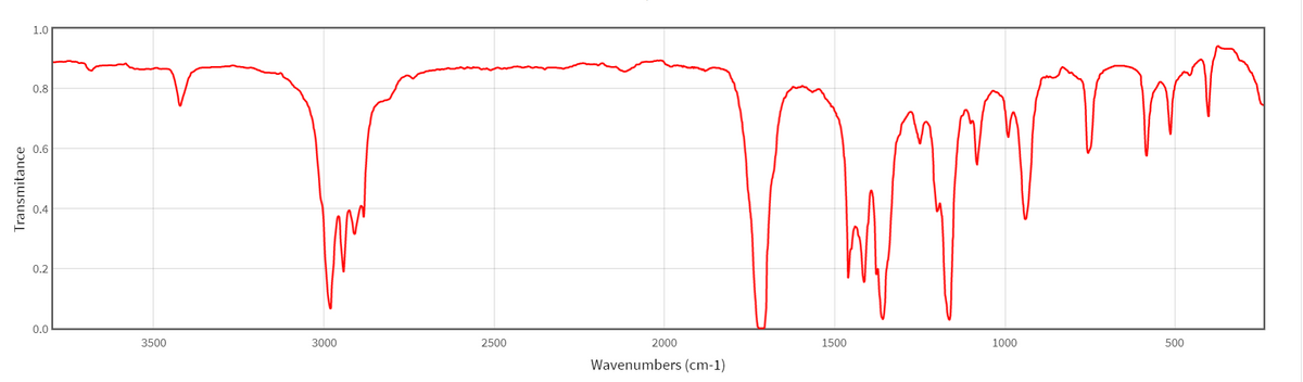 1.0
0.8
0.6
0.4
0.2
0.0
3500
3000
2500
2000
1500
1000
500
Wavenumbers (cm-1)
Transmitance
