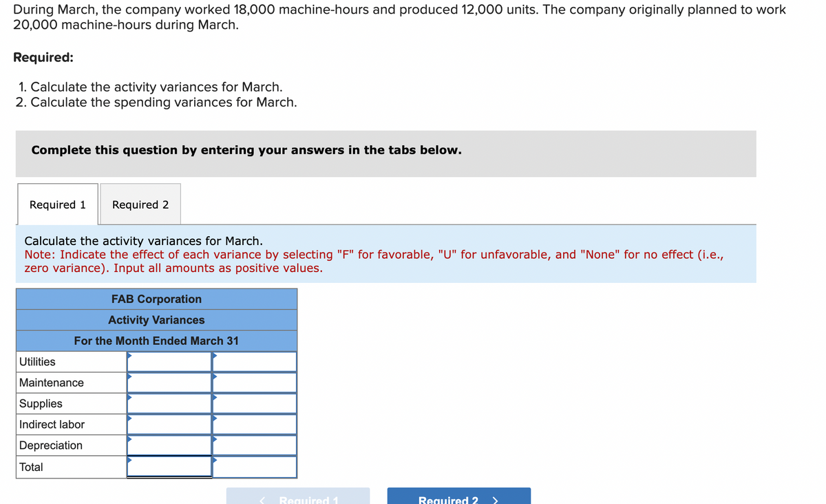 During March, the company worked 18,000 machine-hours and produced 12,000 units. The company originally planned to work
20,000 machine-hours during March.
Required:
1. Calculate the activity variances for March.
2. Calculate the spending variances for March.
Complete this question by entering your answers in the tabs below.
Required 1
Required 2
Calculate the activity variances for March.
Note: Indicate the effect of each variance by selecting "F" for favorable, "U" for unfavorable, and "None" for no effect (i.e.,
zero variance). Input all amounts as positive values.
FAB Corporation
Activity Variances
For the Month Ended March 31
Utilities
Maintenance
Supplies
Indirect labor
Depreciation
Total
Required 1
Required 2