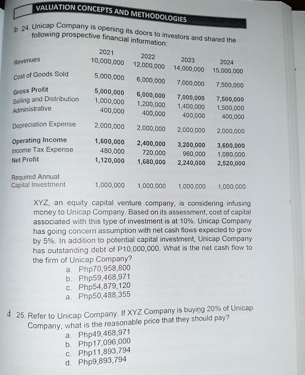 b 24. Unicap Company is opening its doors to investors and shared the
VALUATION CONCEPTS AND METHODOLOGIES
following prospective financial information:
2021
2022
10,000,000 12,000,000 14,000,000
2023
Revenues
2024
15,000,000
Cost of Goods Sold
5,000,000
6,000,000
7,000,000
7,500,000
Gross Profit
Selling and Distribution
5,000,000
6,000,000
1,200,000
1,000,000
7,000,000
7,500,000
Administrative
400,000
1,400,000
1,500,000
400,000
400,000
400,000
Depreciation Expense
2,000,000
2,000,000
2,000,000
2,000,000
Operating Income
Income Tax Expense
1,600,000
2,400,000
3,200,000
3,600,000
480,000
720,000
960,000
1,080,000
Net Profit
1,120,000
1,680,000
2,240,000
2,520,000
Required Annual
Capital Investment
1,000,000
1,000,000
1,000,000
1,000,000
XYZ, an equity capital venture company, is considering infusing
money to Unicap Company. Based on its assessment, cost of capital
associated with this type of investment is at 10%. Unicap Company
has going concern assumption with net cash flows expected to grow
by 5%. In addition to potential capital investment, Unicap Company
has outstanding debt of P10,000,000. What is the net cash flow to
the firm of Unicap Company?
a. Php70,958,800
b. Php59,468,971
C. Php54,879,120
a. Php50,488,355
4 25. Refer to Unicap Company. If XYZ Company is buying 20% of Unicap
Company, what is the reasonable price that they should pay?
a. Php49,468,971
b. Php17,096,000
C. Php11,893,794
d. Php9,893,794
