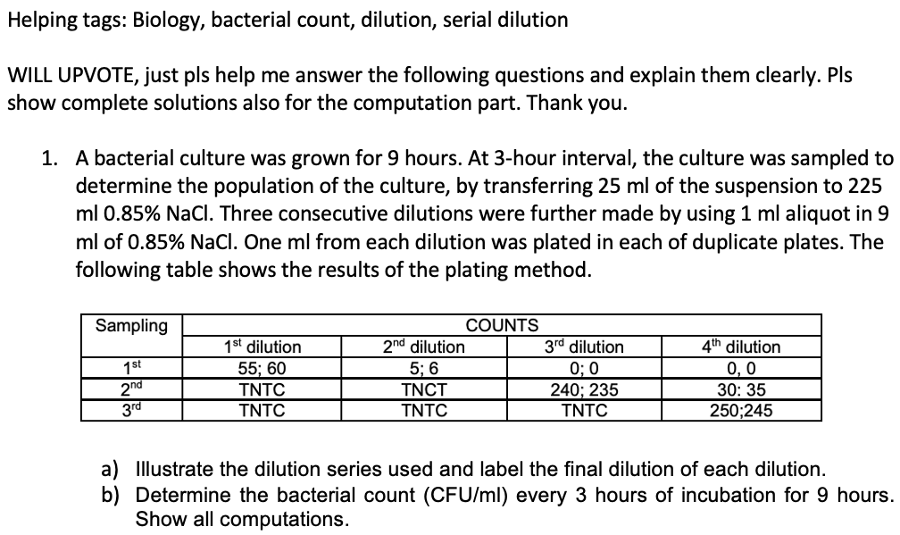 Helping tags: Biology, bacterial count, dilution, serial dilution
WILL UPVOTE, just pls help me answer the following questions and explain them clearly. Pls
show complete solutions also for the computation part. Thank you.
1. A bacterial culture was grown for 9 hours. At 3-hour interval, the culture was sampled to
determine the population of the culture, by transferring 25 ml of the suspension to 225
ml 0.85% NaCl. Three consecutive dilutions were further made by using 1 ml aliquot in 9
ml of 0.85% NaCI. One ml from each dilution was plated in each of duplicate plates. The
following table shows the results of the plating method.
Sampling
COUNTS
2nd dilution
3rd dilution
4th dilution
0,0
30: 35
250;245
1st dilution
1st
2nd
3rd
0; 0
240; 235
TNTC
55; 60
5; 6
TNTC
TNCT
TNTC
TNTC
a) Illustrate the dilution series used and label the final dilution of each dilution.
b) Determine the bacterial count (CFU/ml) every 3 hours of incubation for 9 hours.
Show all computations.
