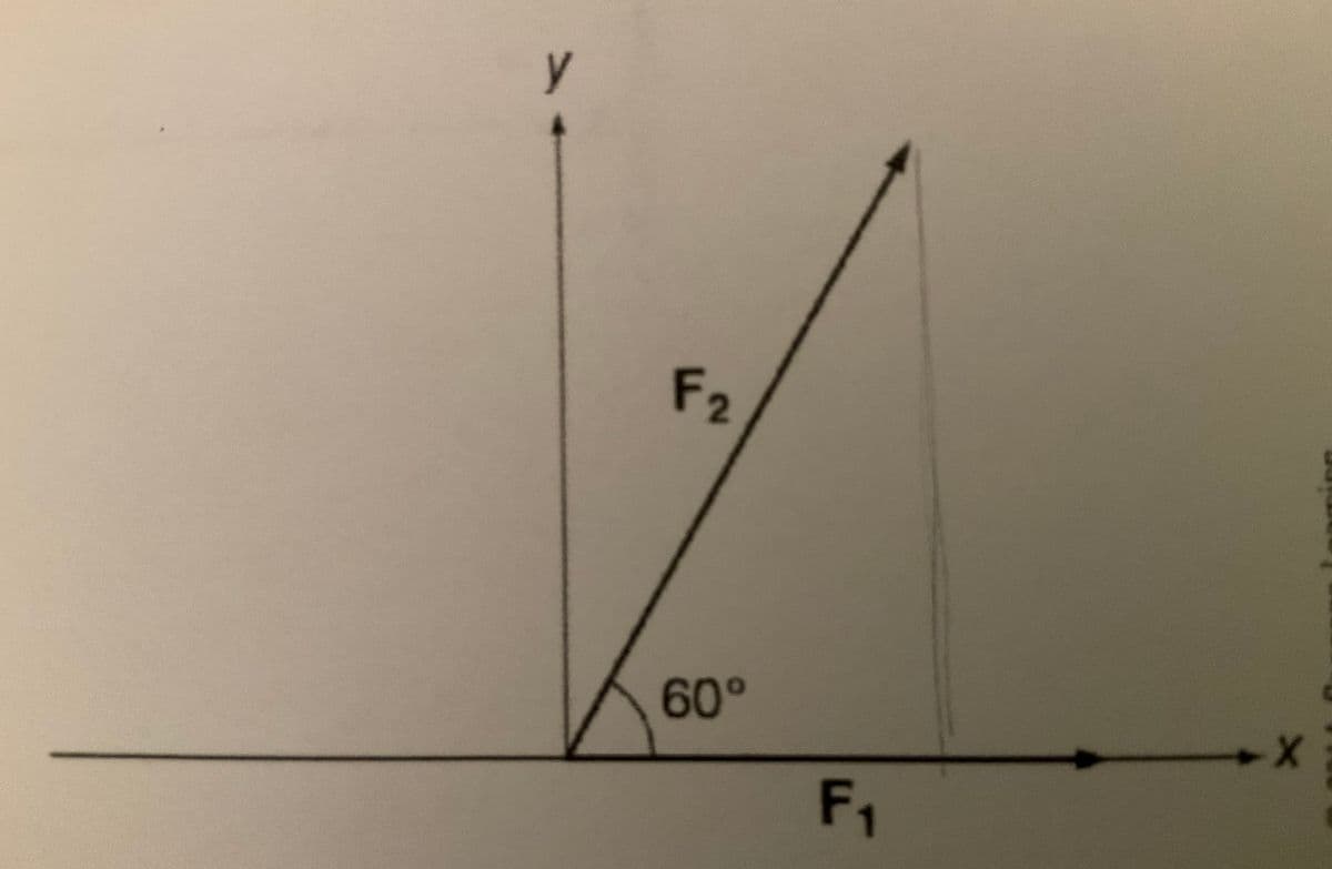 F2
60°
F1
