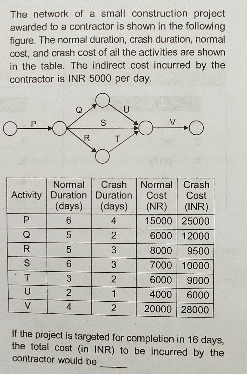 The network of a small construction project
awarded to a contractor is shown in the following
figure. The normal duration, crash duration, normal
cost, and crash cost of all the activities are shown
in the table. The indirect cost incurred by the
contractor is INR 5000 per day.
Normal Crash
Normal
Activity Duration Duration
(days)
6.
Crash
Cost
Cost
(days)
(NR)
(INR)
15000 25000
4
Q
6000 12000
R
3
8000
9500
S
3
7000 10000
3
2
6000
9000
U
2
1
4000
6000
V
4
20000 28000
If the project is targeted for completion in 16 days,
the total cost (in INR) to be incurred by the
contractor would be
