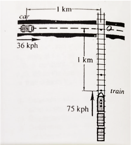 I km
car
36 kph
I km
train
75 kph
