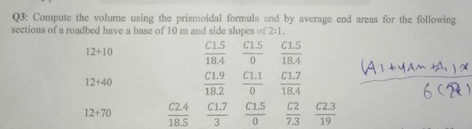 Q3: Compute the volume using the prismoidal formula and by average end areas for the following
sections of a roadbed have a base of 10 m and side slopes of 2:1.
C1.5
C1.5
C1.5
12+10
18.4
0.
18.4
AI+YAM A X
C1.9
C1.1
C1.7
12+40
18.2
18.4
C2.4
C1.7
C1.5
C2
C2.3
12+70
18.5
3
7.3
19
