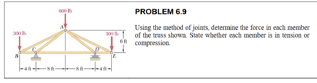 300 lb
B
600 lb
4 ft
8 ft.
-8 ft.
300 lb
6 ft
PROBLEM 6.9
Using the method of joints, determine the force in each member
of the truss shown. State whether each member is in tension or
compression.
obdo
E
+4 ft-